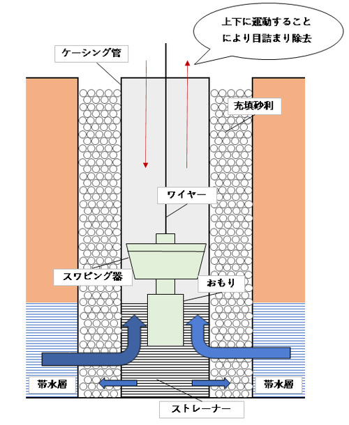 スワビング図.png