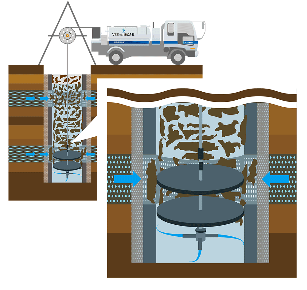 井戸洗浄・再生の施工イメージ図